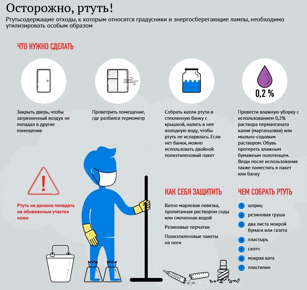 Почему нельзя собирать бензин пылесосом. Что делать когда разбился градусник с ртутью. Как собрать сломанный ртутный градусник. Алгоритм действий если разбился ртутный термометр. Как убрать разбитый ртутный градусник.