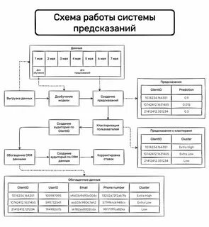 Система предсказаний