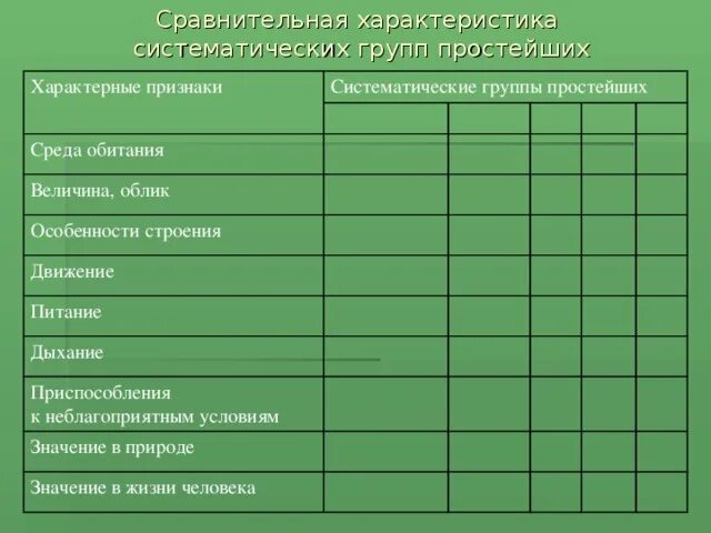 :Среда обитанияособеносьи строения. Систематические группы простейших. Сравнительная таблица простейших. Особенности строения обитания. 7 групп простейших