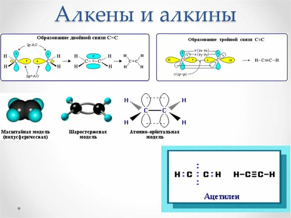 Алкены эпоксидирование. Химия Алкины строение. Алкены Алкины. Алкины органические соединения.