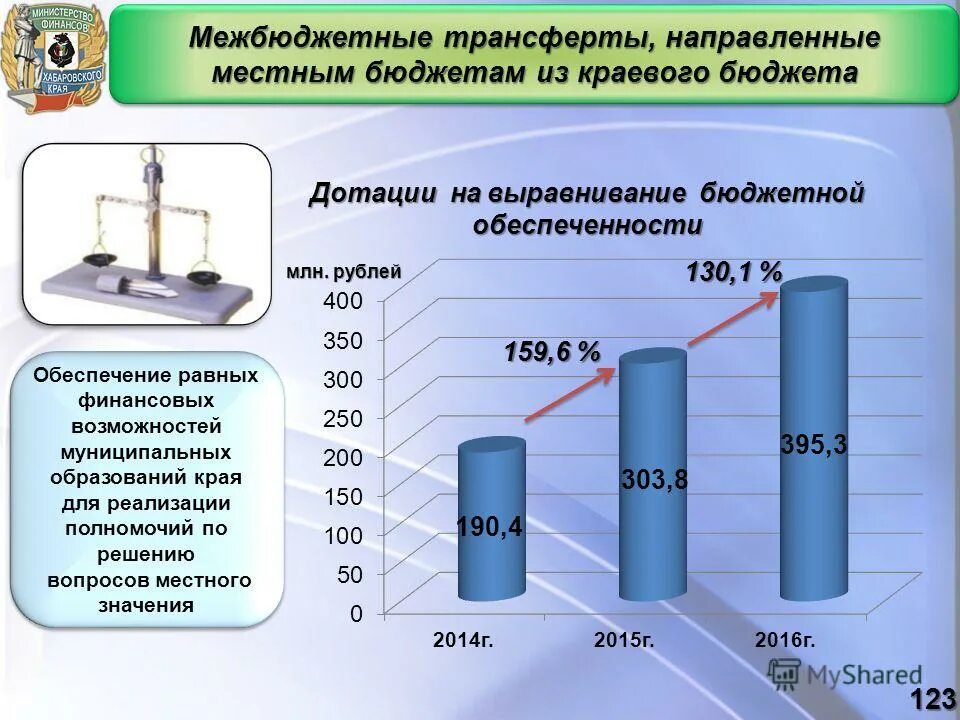 Бюджета для граждан люди. Плановый период это. Что такое публичные нормативные обязательства в бюджете. Трансферты в местном бюджете. Закон о краевом бюджете.