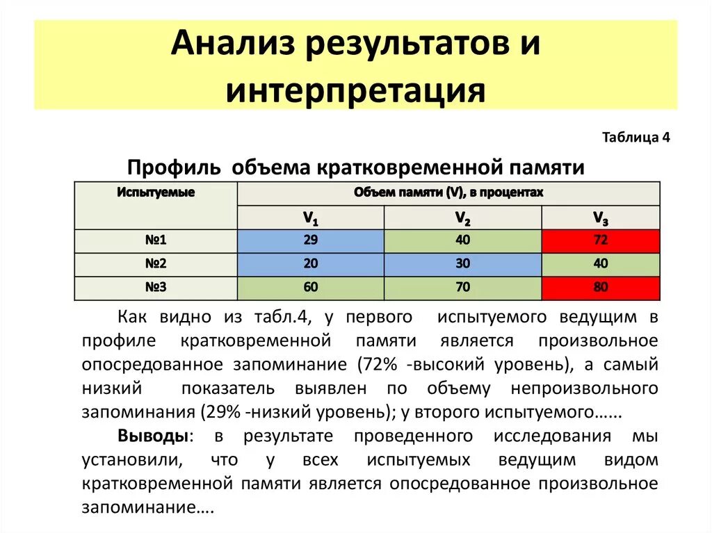 Результат памяти. Анализ и интерпретация результатов исследования. Проанализировать Результаты исследования. Результаты анализов. Обработка анализ и интерпретация результатов исследования.