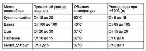Сколько литров в душе