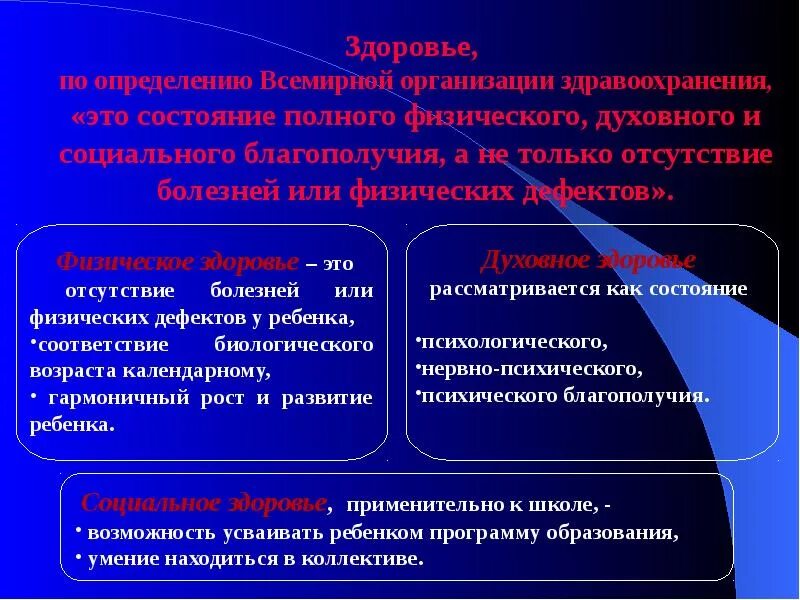 Здоровье по определению всемирной организации здравоохранения воз. Определение здоровья по воз. Определение понятия здоровье по воз. Определение здоровья ал воз. Состояние учреждений здравоохранения