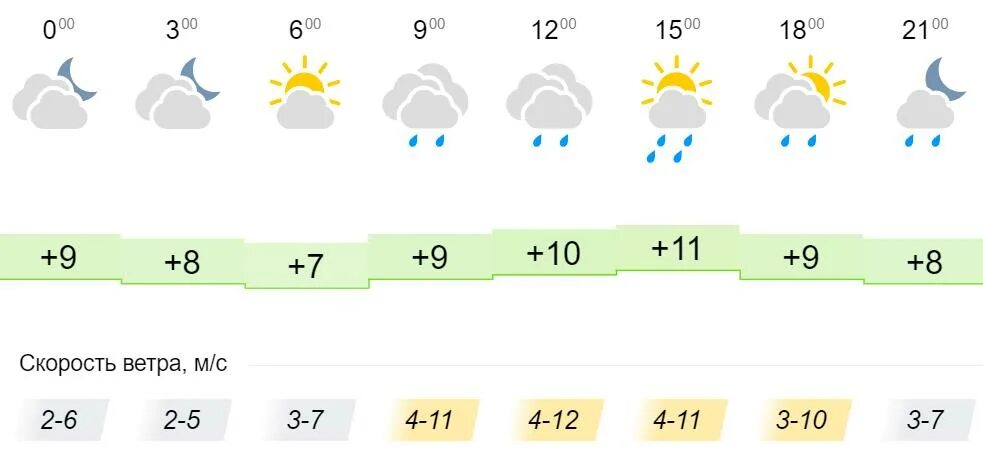 Прогноз погоды в Чишмах на 10 дней. Погода в Камызяке на 10 дней точный. Погода в Чишмах на 3 дня точный. Погода в Чишмах на 14 точный.