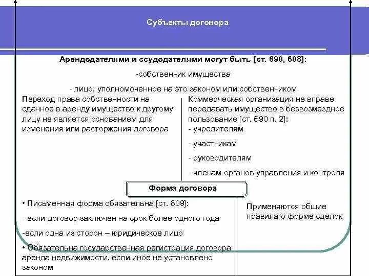 Статус субъектов договора. Субъекты договора. Ссудодатель это арендодатель. Субъекты арендодателя по договору. Ссудодатель и арендодатель различия.