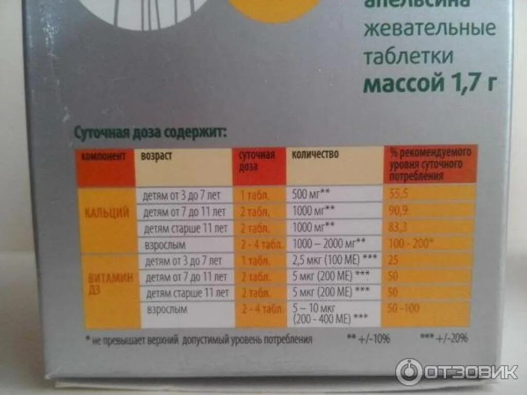 Витамин д3 к2 таблетки жевательные инструкция