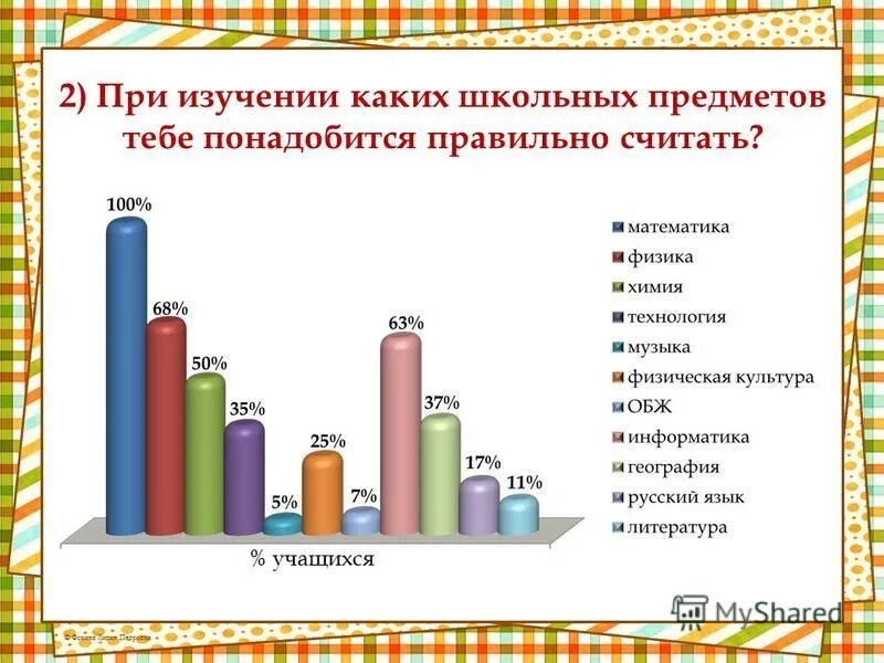 Какие предметы учат в школе. Таблица школьных предметов. Карта изучения школьных предметов. Области изучения школьных предметов. Какие школьные предметы важны в жизни.