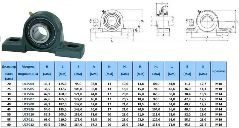 Ucp размеры. Корпусной подшипник ucp 205. корпусной подшипник ucp 204. подшипниковый узел ucp 210. подшипниковый узел uct209.