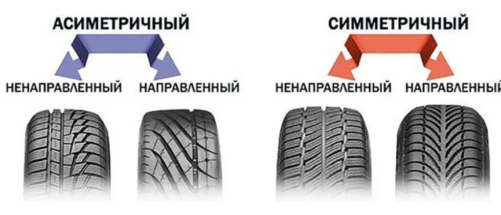 Как понять какой стороной ставить резину. Симметричный ненаправленный рисунок протектора. Тип рисунка протектора асимметричный. Направленный и ненаправленный рисунок шины. Шины с симметричным ненаправленным рисунком протектора.