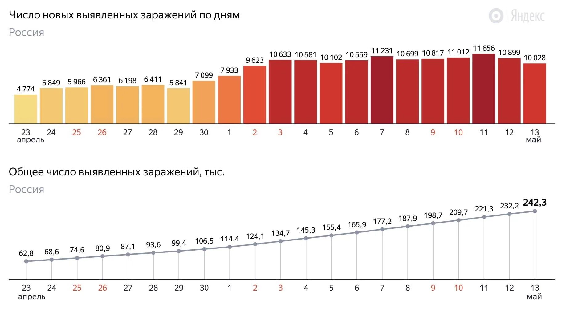 Распространения ковид 19