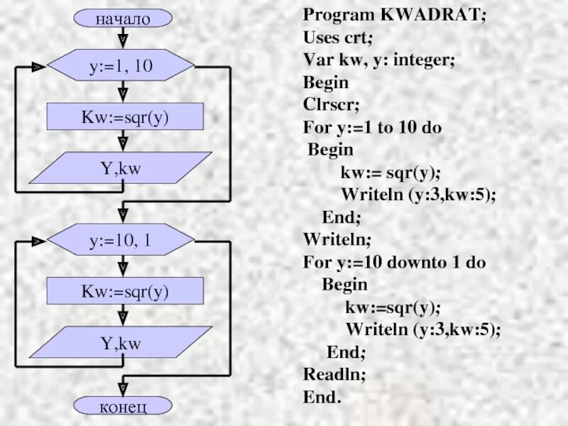 SQR В Паскале. Var x y integer. Схема программы с clrscr. Clrscr в блок схеме. Int t 10 10 c