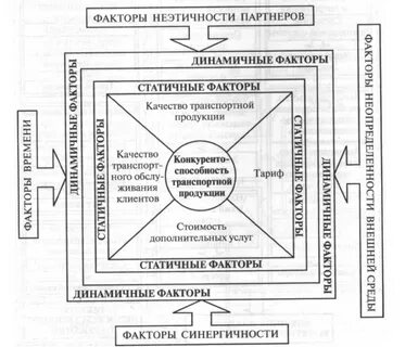 Статичные факторы