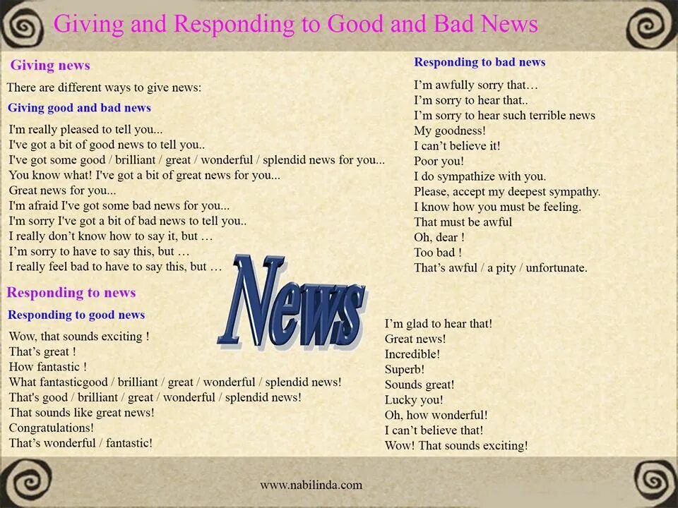 Новости на англ. Giving News. Responding to News. Английский good Bad. Good and Bad News examples.
