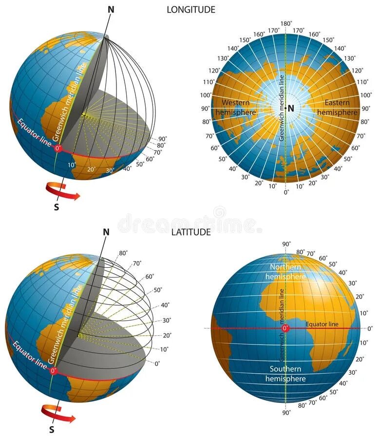 Широта и долгота. Широта и долгота на глобусе. Земной шар с широтами и долготами. Latitude широта.