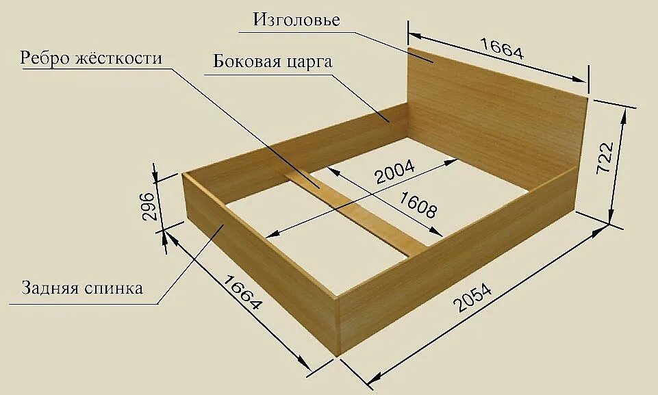 Сборка односпальной кровати. Чертежи двуспальной кровати с ДСП. Каркас двуспальной кровати из ДСП чертеж. Кровать двуспальная ЛДСП чертеж. Кровать ЛДСП чертеж 2000 1400.