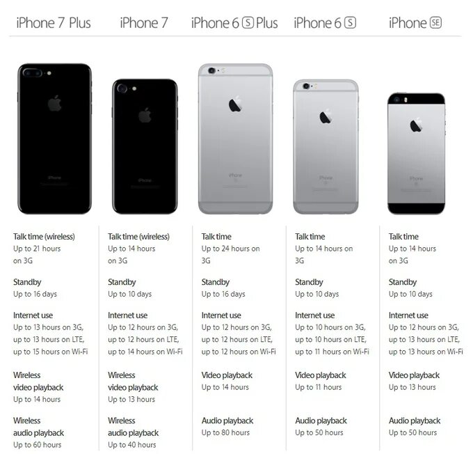 Чем отличается apple