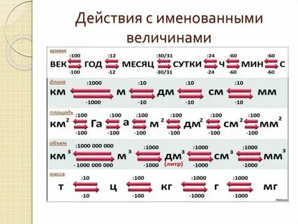 Арифметические действия с величинами сложение вычитание