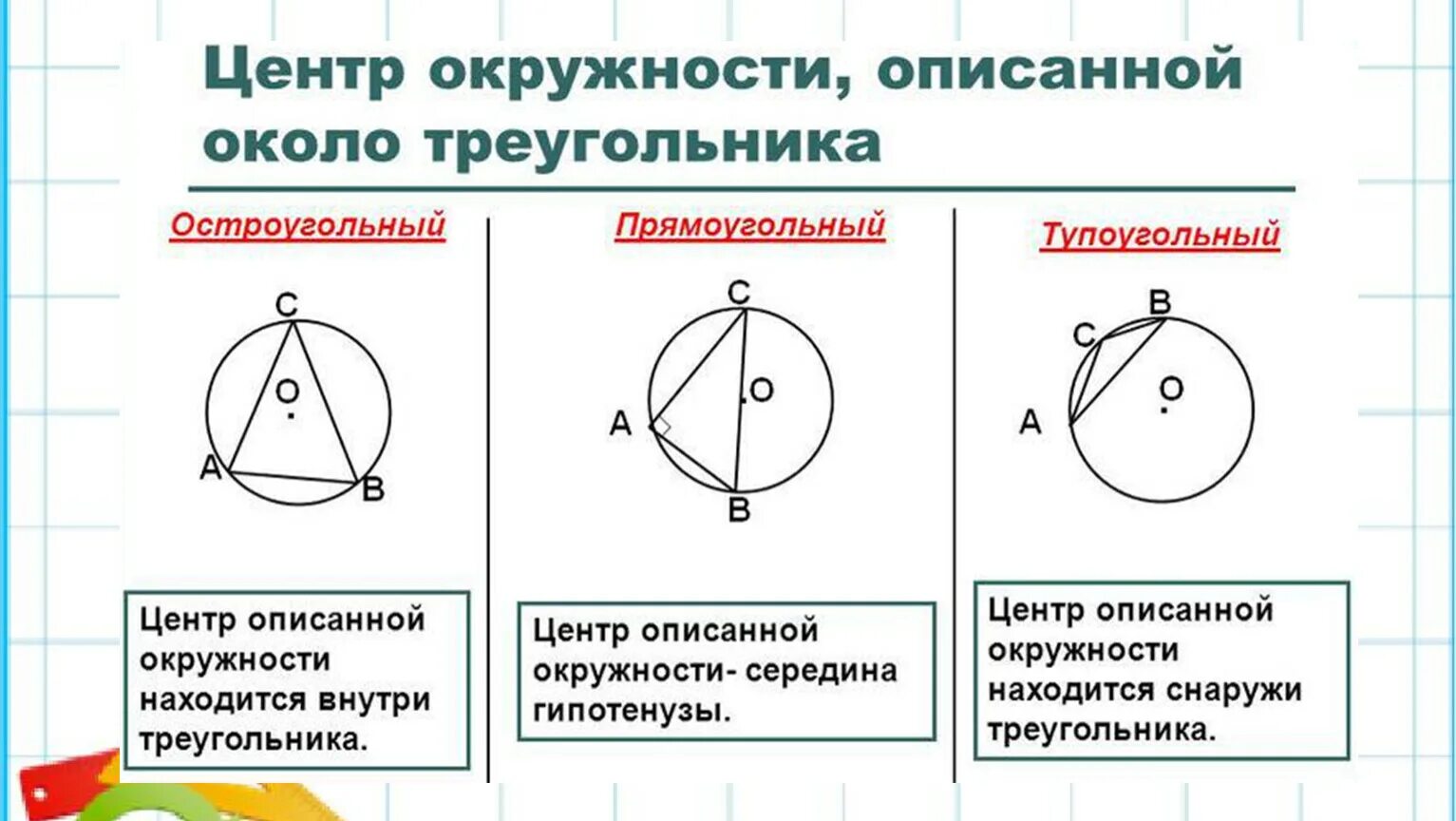 Вписанные и описанные окружности рисунки. Центр описанной окружности около тупоугольного треугольника. Центр вписанной около треугольника окружности. Описанная окружность около треугольника центр окружности. Центр описанной около треугольника окружности лежит.