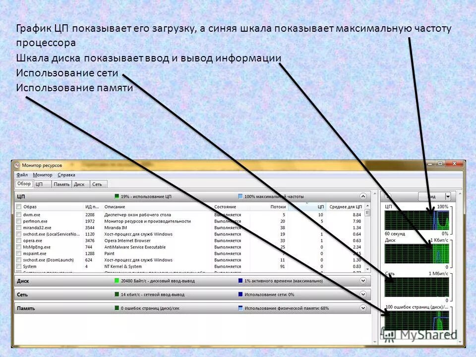 каким процессом занят файл. универсальный формат растровых графических файлов. каким процессом занят файл. 100 процессов в диспетчере задач. что такое файл и файловая система и каталог.