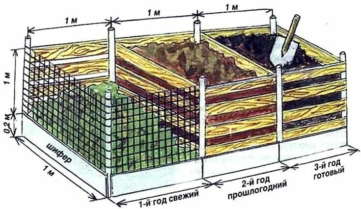Компостный ящик на моем участке не только функциональный, но и декоративный элем