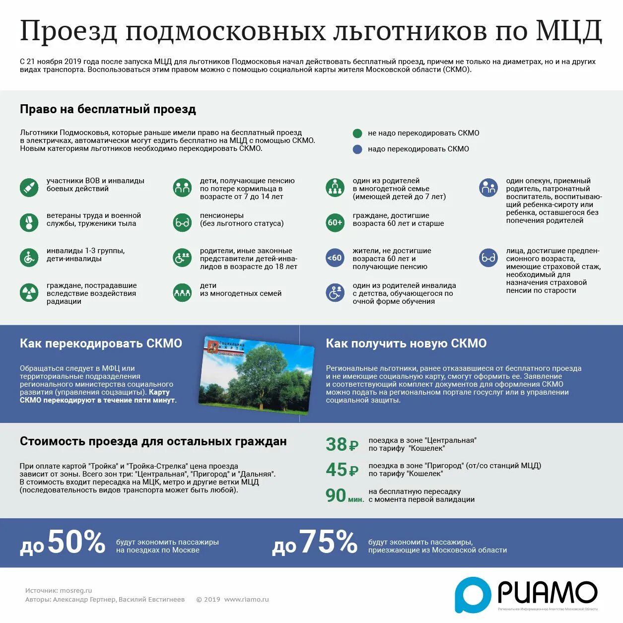 Льготы на проезд в общественном транспорте. Федеральные и региональные льготники. Проездные льготы. Проездной льготника. Социальная льгота на проезд