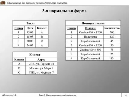3 нормальная форма это