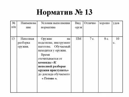 Норматив номер 1 по огневой