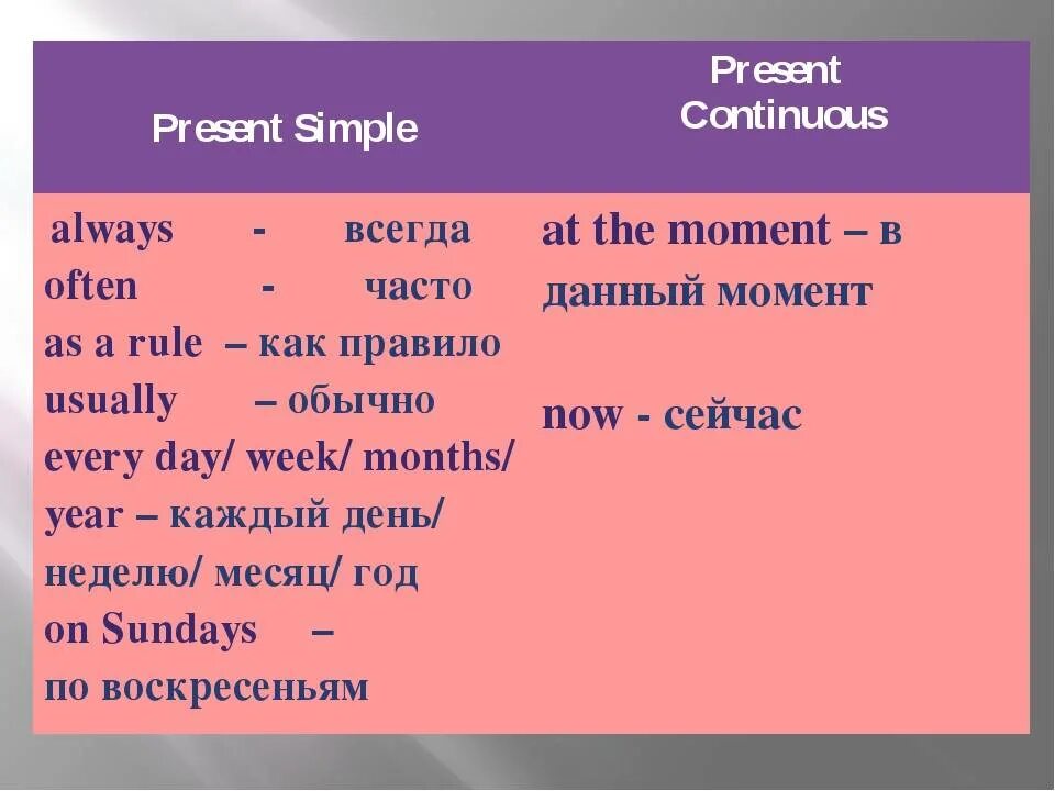 In the afternoon present continuous. Как понять present simple или present Continuous. Правила английского языка present simple и present Continuous. Сводная таблица present simple present Continuous. Present simple vs present Continuous правило.