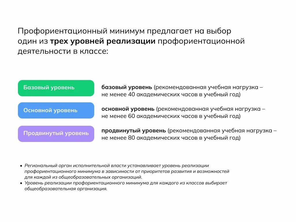 Реализации профориентационного минимума