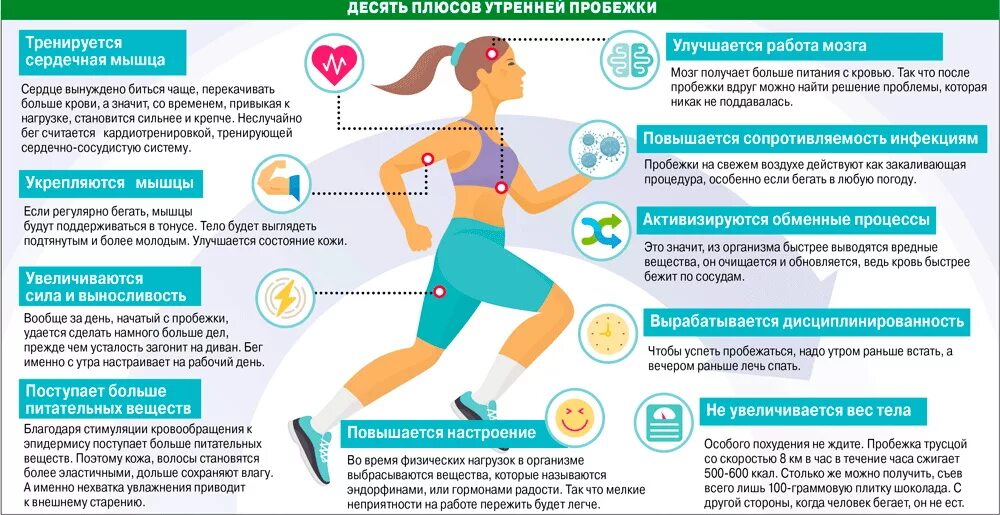 Почему вечером становится плохо. Чем полезен бег. Польза бега. Полезно для здоровья бегать. Бег польза.