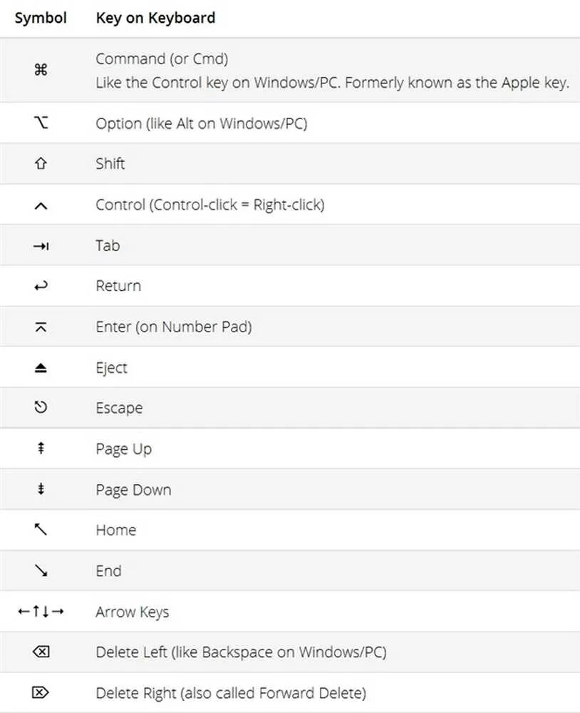 Комбинации клавиш мак. Клавиатура Apple сочетание клавиш. Комбинации клавиш на Мак. Быстрые клавиши на клавиатуре Apple. Символы на клавиатуре Mac.