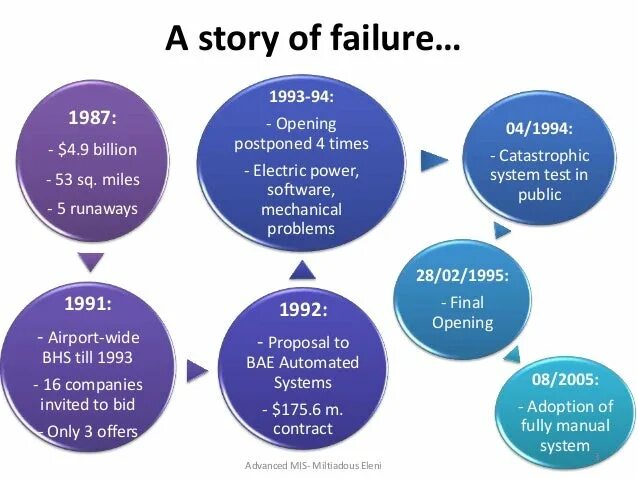 System s failing. System s failing