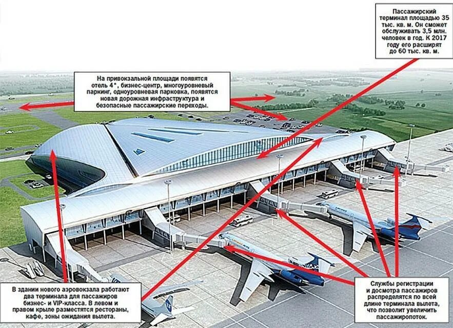 Аэропорт за сколько посадка. План нового аэропорта Краснодар. Пьан нового аэропорта Краснодар. Аэровокзал аэропорт Краснодар. Новый терминал аэропорта Краснодар.