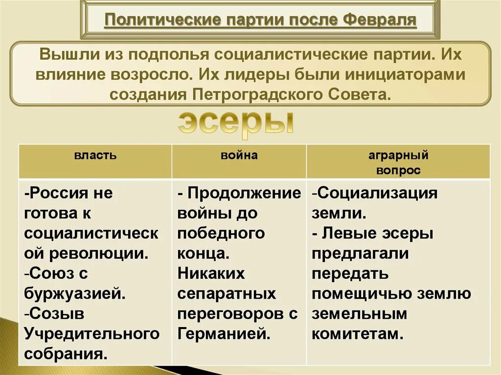 Политические партии России в феврале 1917 годах. Партии после февраля 1917 таблица. Эсеры отношение к власти. Отношение политических партий к войне.