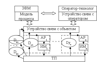Режим командного управления