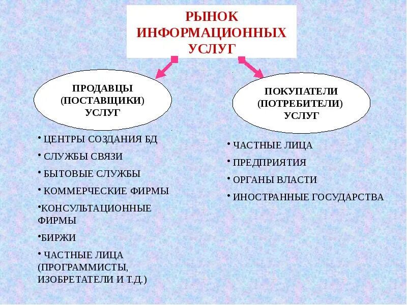 Рынок услуг примеры 1 и 2 Рынок услуг мобильной связи