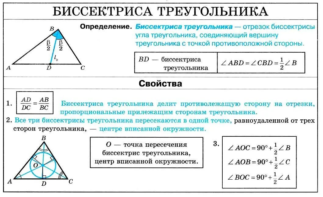 Любая биссектриса треугольника делит его пополам. Свойство биссектрисы треугольника. Биссектриса треугольника определение и свойства. Свойства пересечения биссектрис. Точка пересечения биссектрис треугольника свойства.