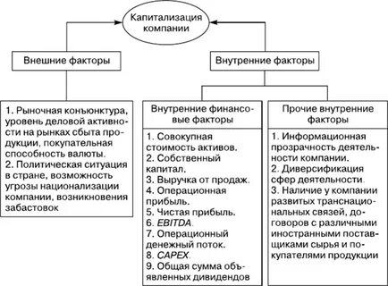Капитализация компании это