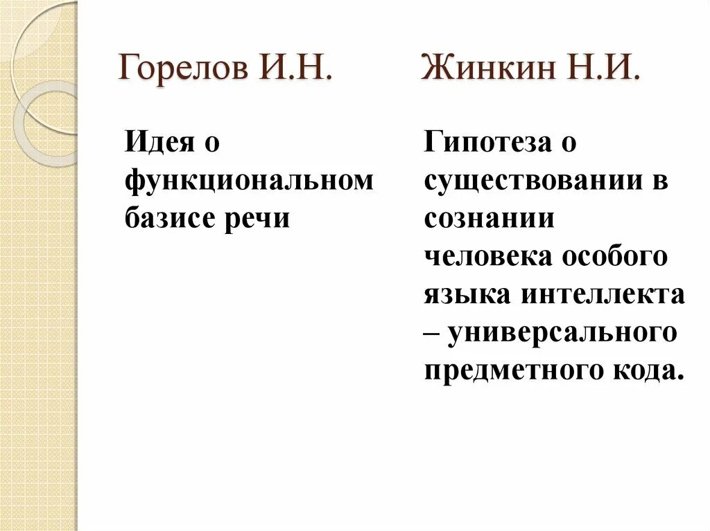 Базис речи. Жинкин онтогенез речи. Н.И. Жинкина. Проблема функциональности базиса речи в онтогенезе.