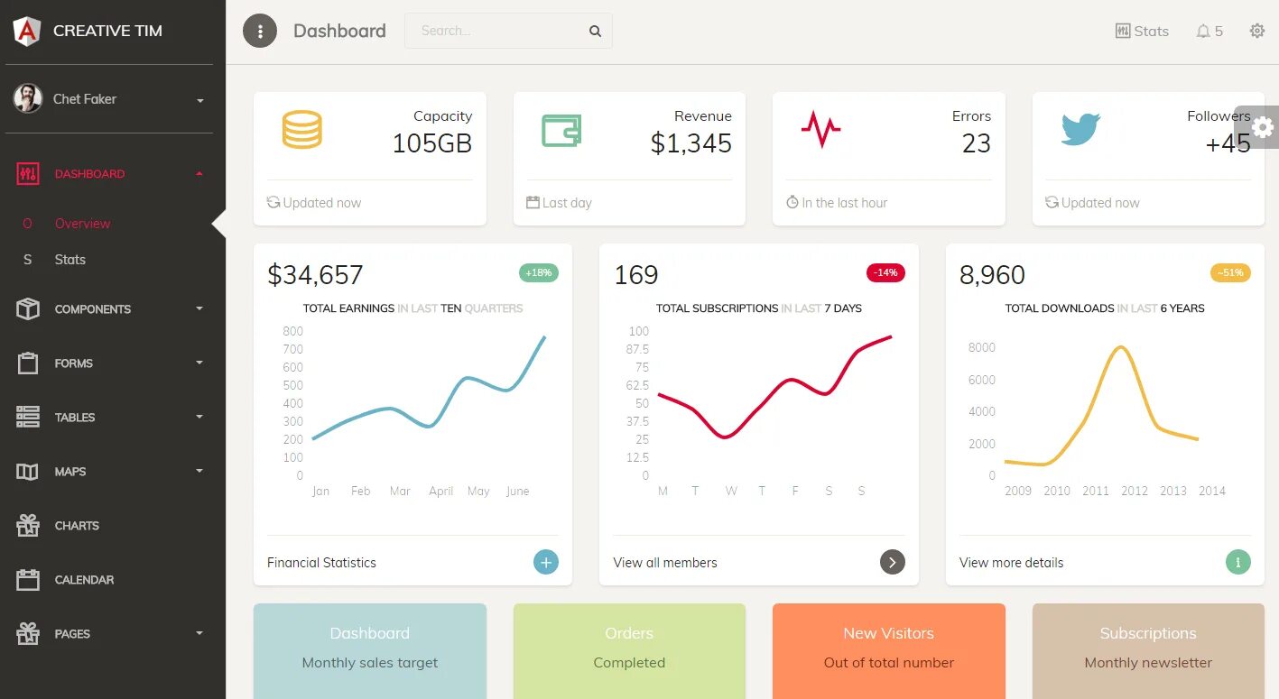 Dashboard django. Дашборд. flask dashboard. dash дашборды. django dashboard.