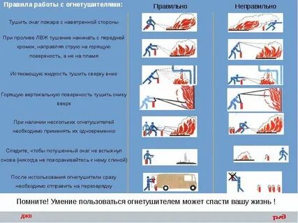 Что запрещено при использовании огнетушителя тест ответ