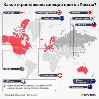 Почему не вводили санкции против сша