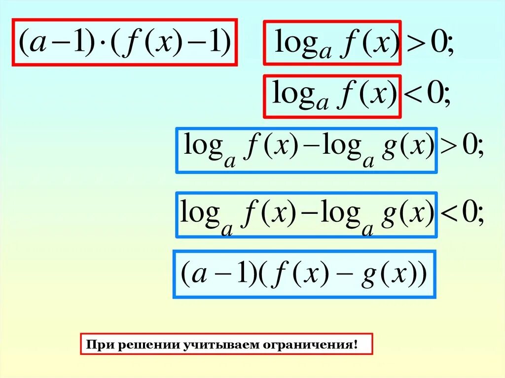 Методы рационализации математика. Формулы метода рационализации. Рационализация логарифмических неравенств. Таблица метода рационализации. Решение логарифмических неравенств методом рационализации.