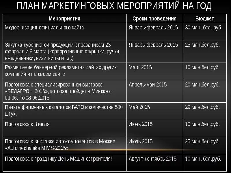 Организация маркетинговых мероприятий. План маркетинговых мероприятий. Маркетинговый план мероприятий на год. Маркетинговый планример. Маркетинговый план пример.