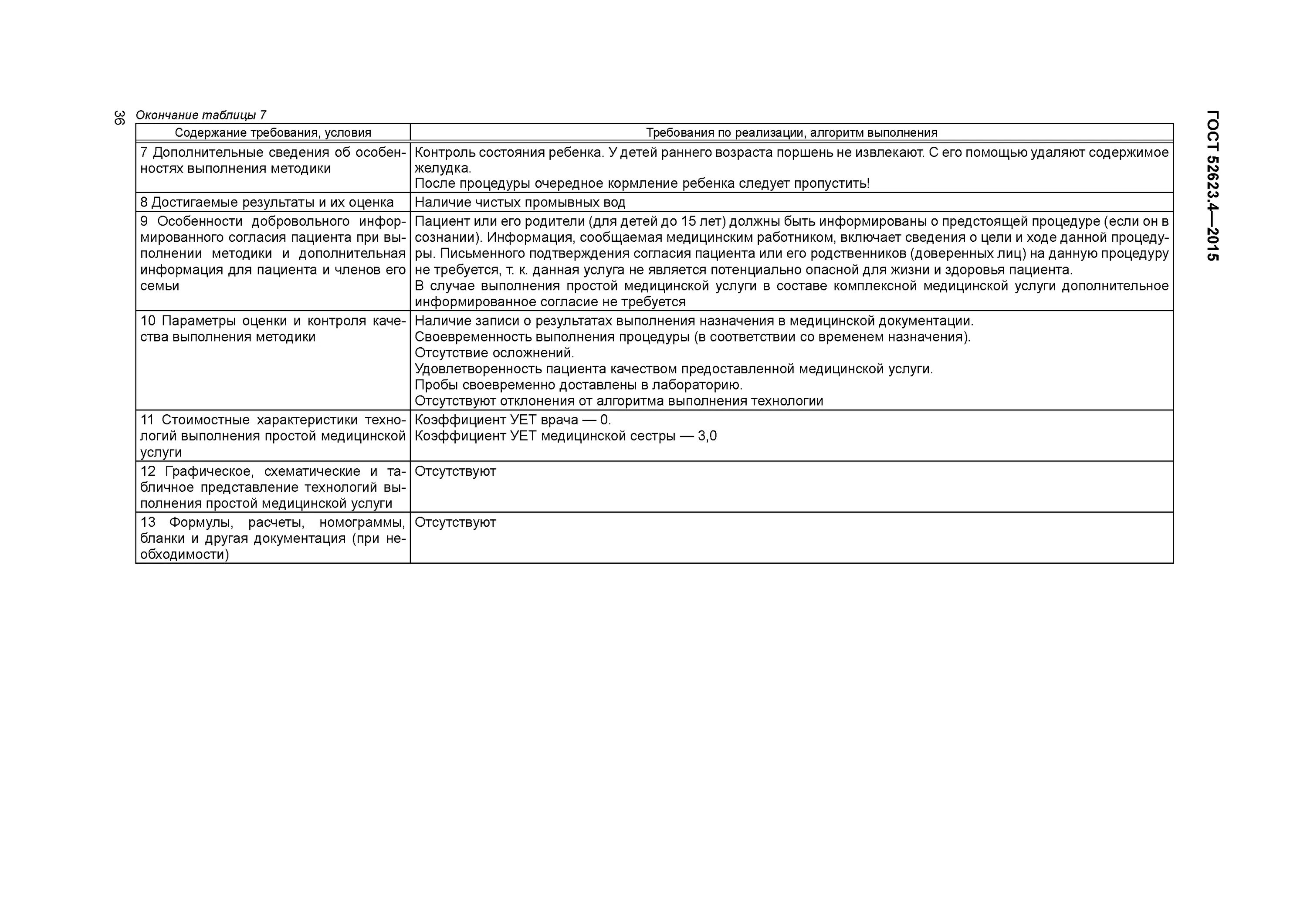Гост 2015 выполнение простой медицинской услуги. Таблица лист выполнения простых медицинских услуг. Лист выполнения простых медицинских услуг образец. С чего начинается алгоритм выполнения простой медицинской услуги. ГОСТ Р 52623.4-2015.