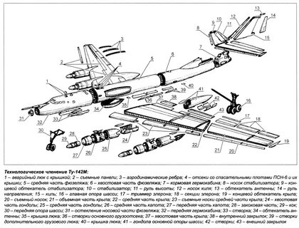 Ту 142 характеристики