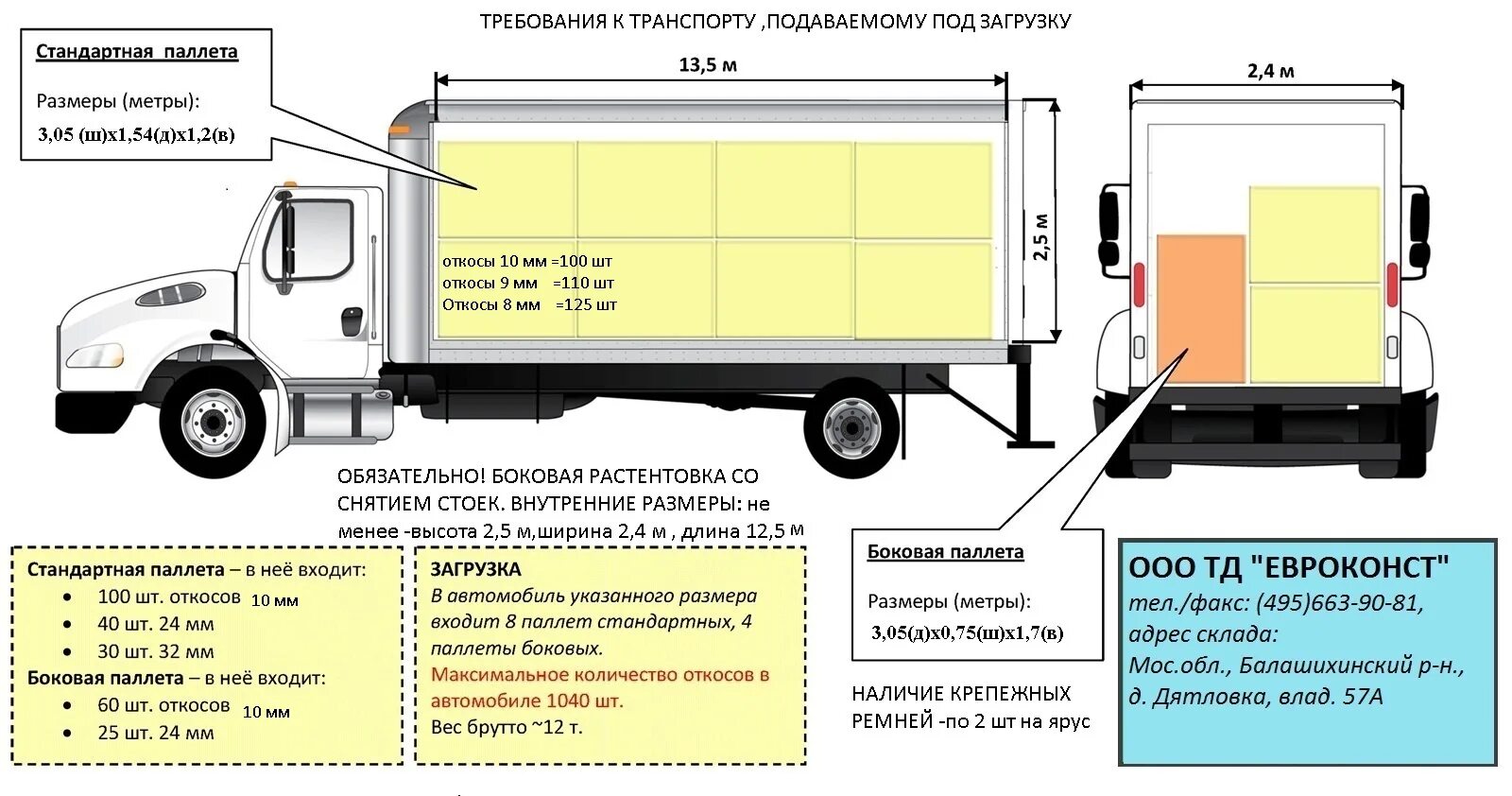 Какая разрешенная длина. Фура 10 тонн габариты объем. Газель 6 паллет рефрижератор. Схема загрузки грузового автомобиля.