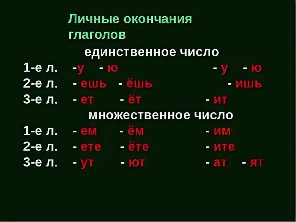 Какие окончания у 2 лица. Окончания глаголов во множественном числе. 1л 2л 3л глаголов. Окончания глаголов 3 лица мн числа. Окончания глаголов единственного и множественного числа.