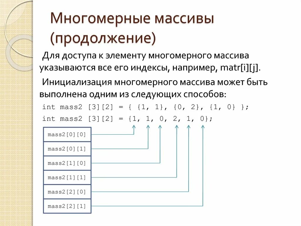 Функции массива js. Многомерный массив. Одномерные и многомерные массивы. Массивы многомерные массивы. Многомерные массивы c.